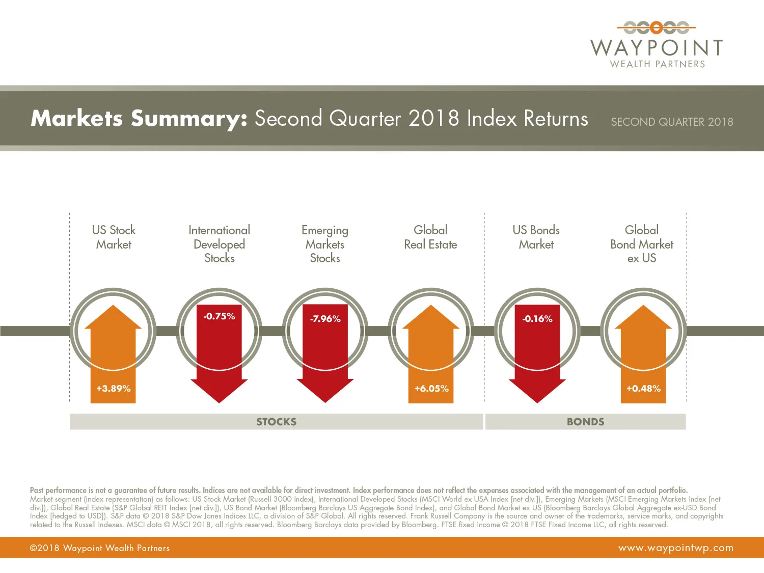 WWP-QMR-Q2-2018-Market-Summary.jpg