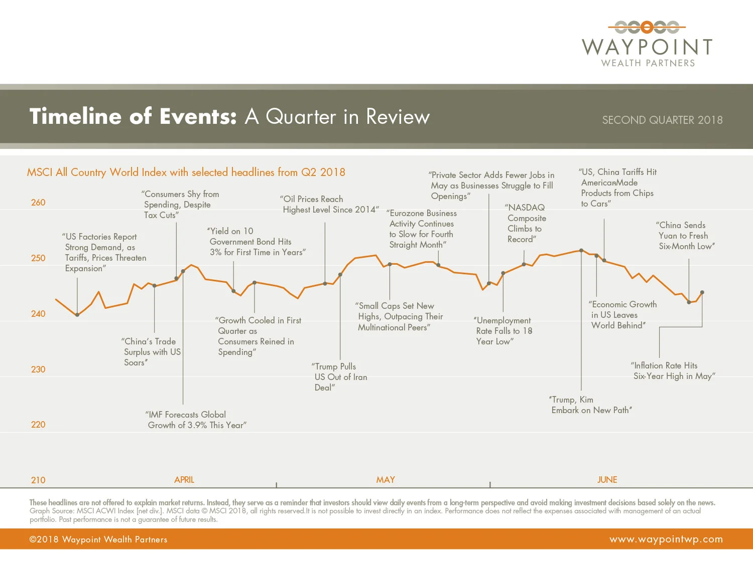 WWP-QMR-Q2-2018-Timeline-of-Events.jpg