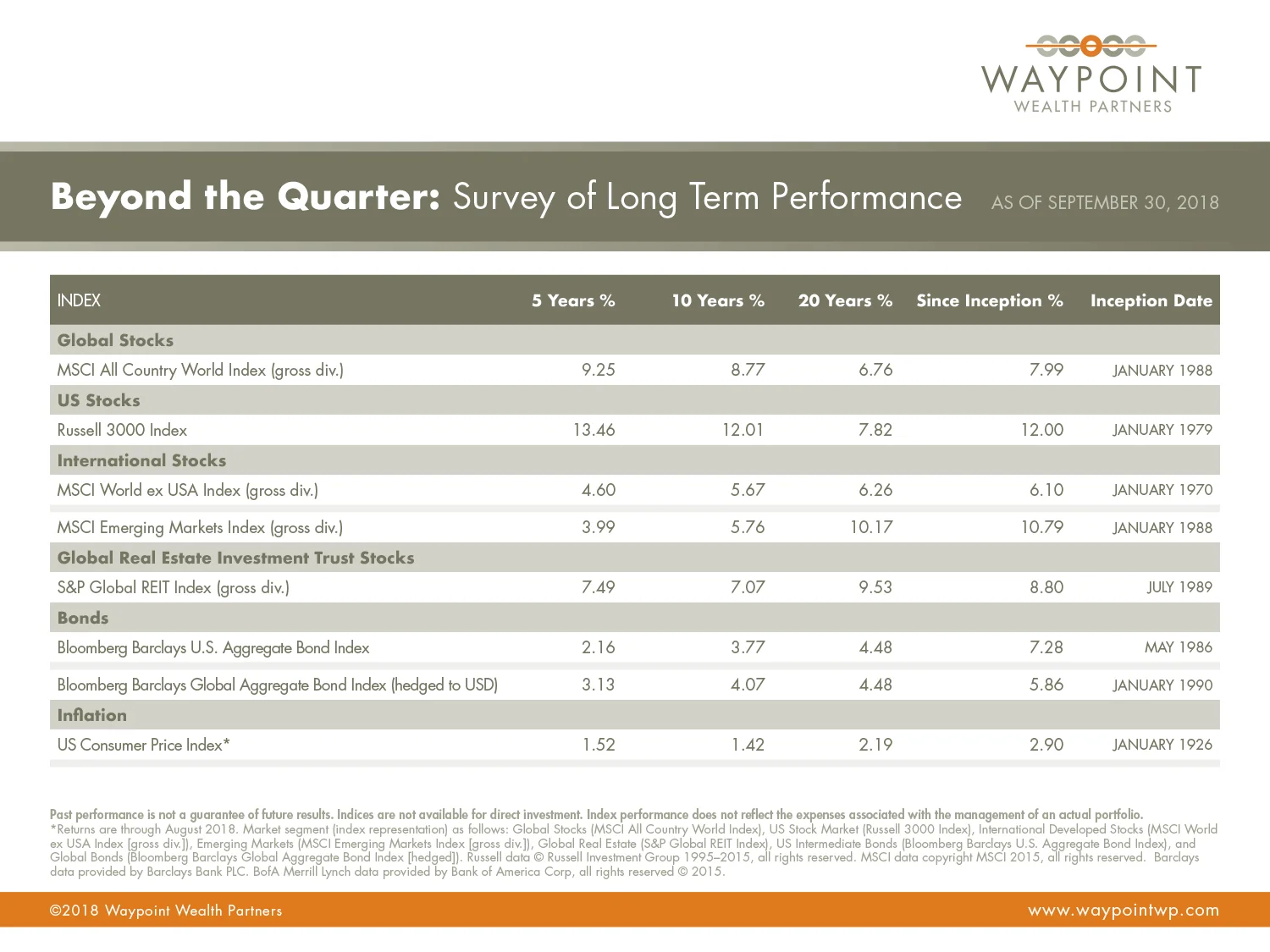 WWP-QMR-Q3-2018-Beyond-The-Quarter.jpg