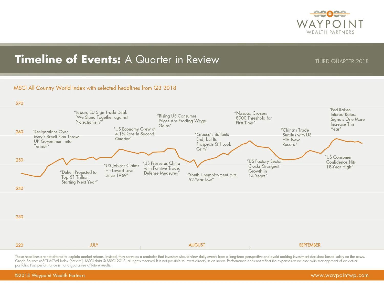A Quarter in Review: Third Quarter 2018