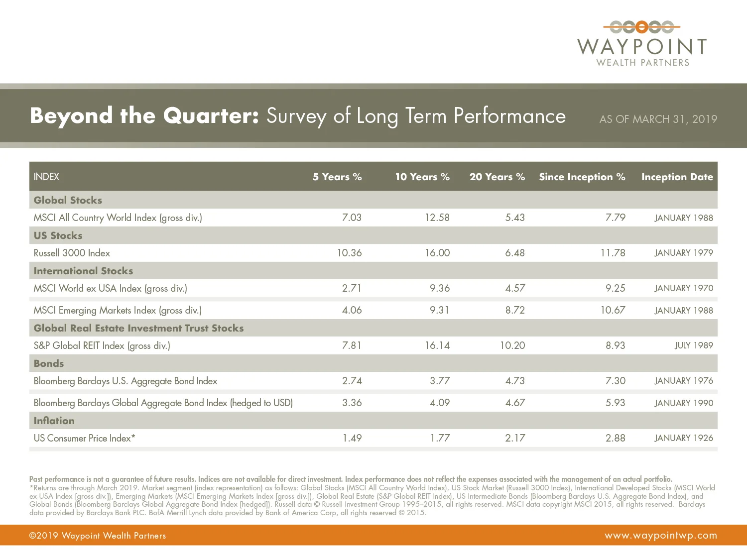 WWP-QMR-Q1-2019-Beyond-The-Quarter.jpg