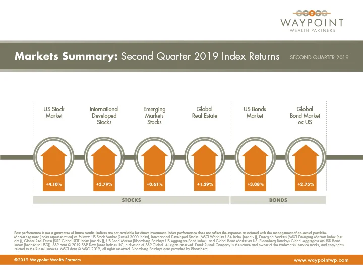 WWP-QMR-Q2-2019-Market-Summary.jpg