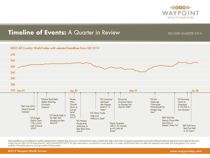 WWP-QMR-Q2-2019-Timeline-of-Events.jpg