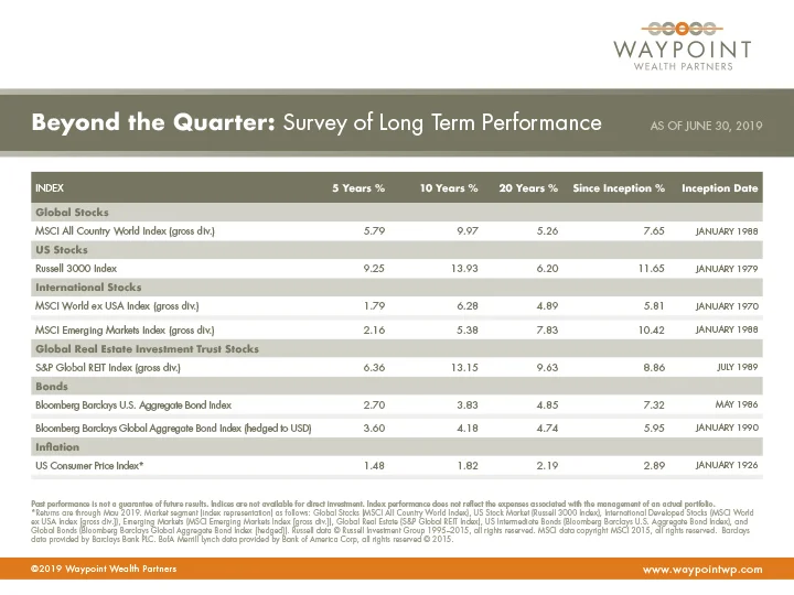WWP-QMR-Q2-2019-Beyond-The-Quarter.jpg