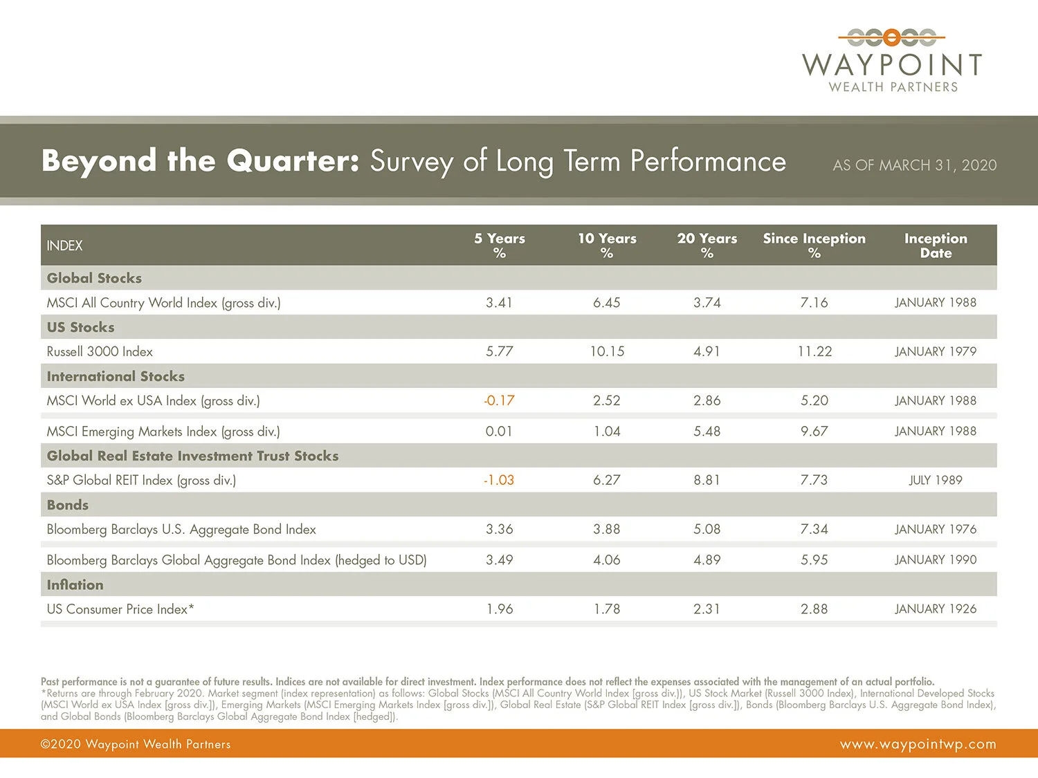 A Quarter in Review: First Quarter 2020