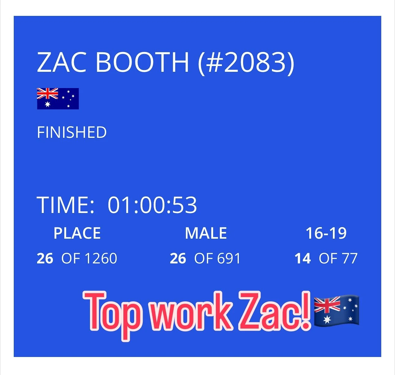 Huge Congrats to Tateswim athlete @zb.triathlon for his fantastic result at the World Tri Championships over the weekend. Keep taking on the world champ, you&rsquo;re only getting started! #swimbikerun #athlete #m1swimmingclub #trilife #triathlon #tr