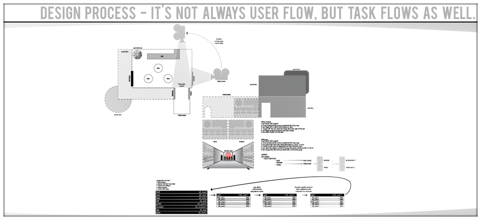 User Task Flows