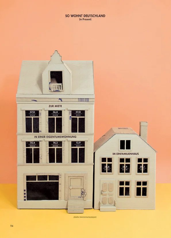 Nido Magazine - So Lebt Deutschland