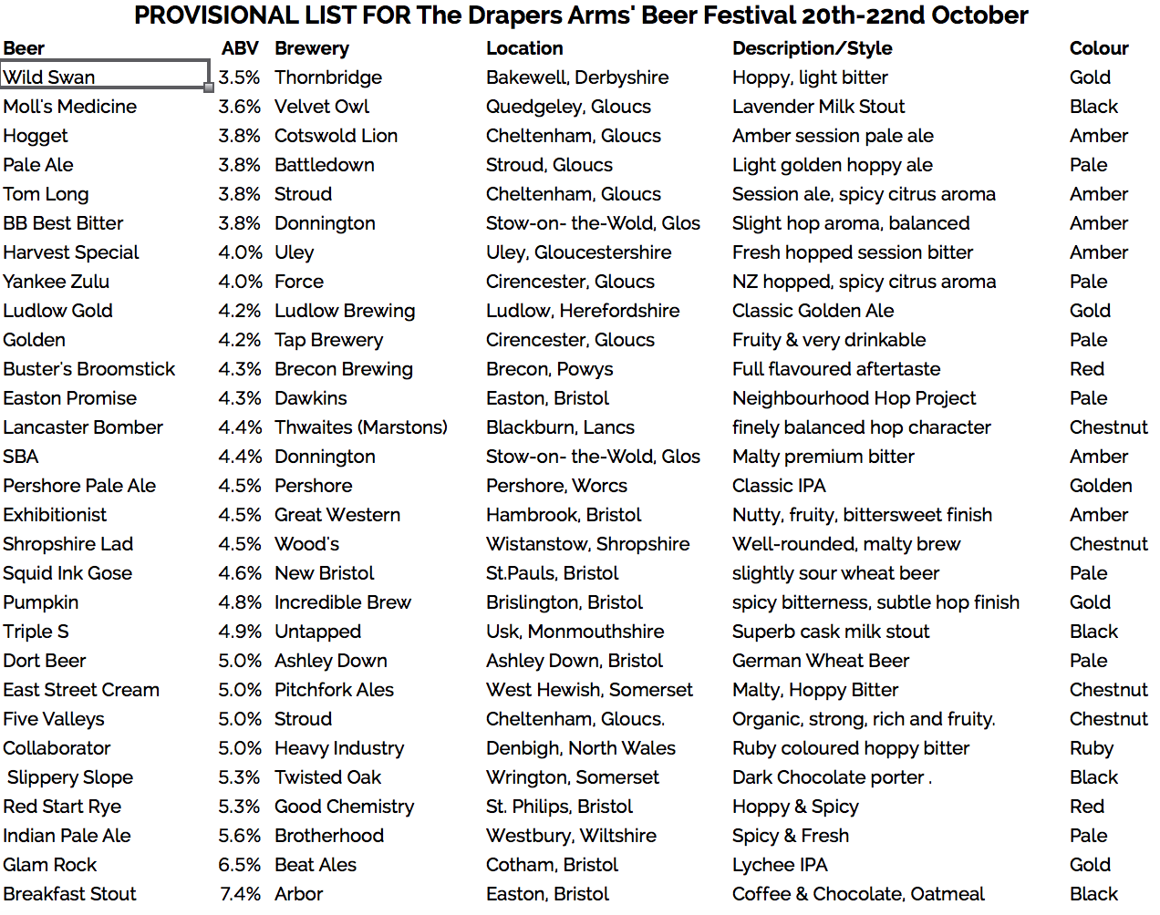 Drapers beer list.png
