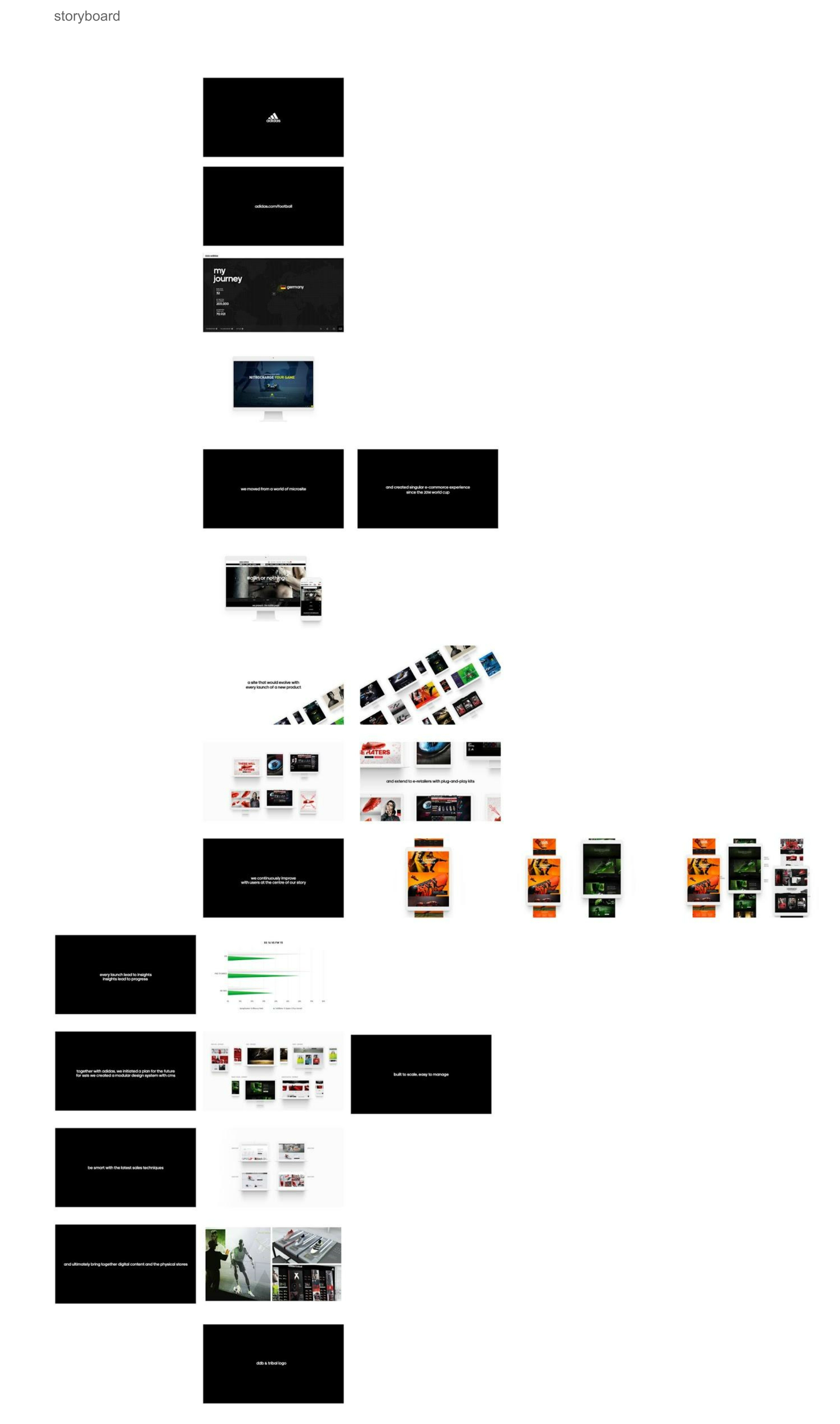adidasdotcomstoryboard.png