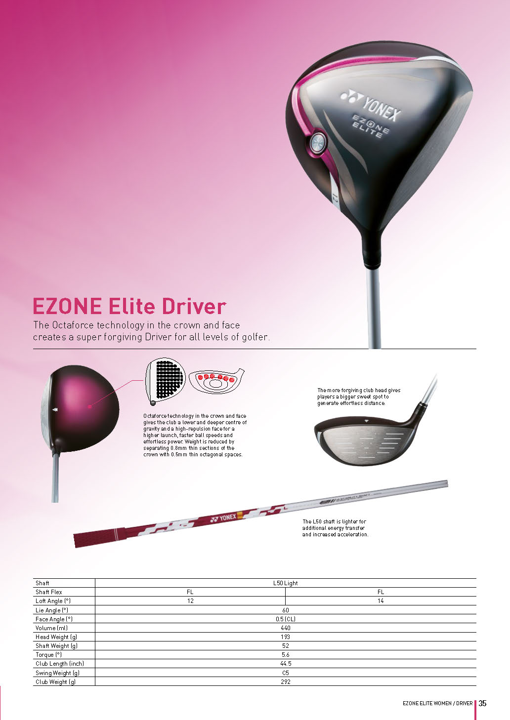 Designer Golf Yonex Ladies Golf Clubs/ Northampton/ Northants