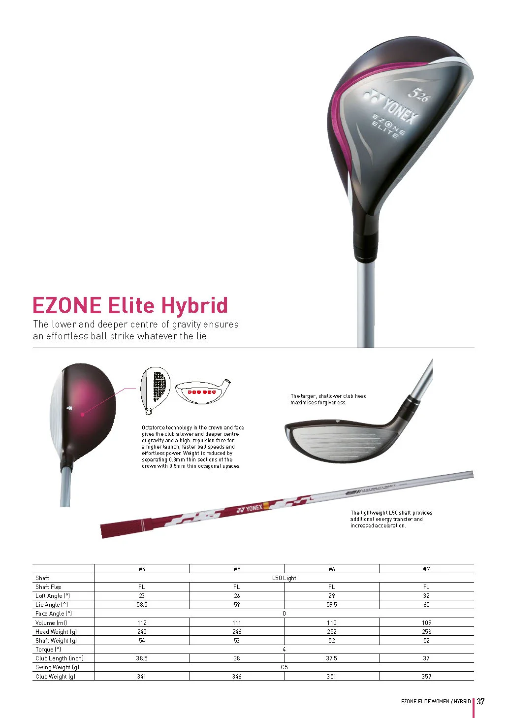 Designer Golf Yonex Ladies Golf Clubs/ Northampton/ Northants