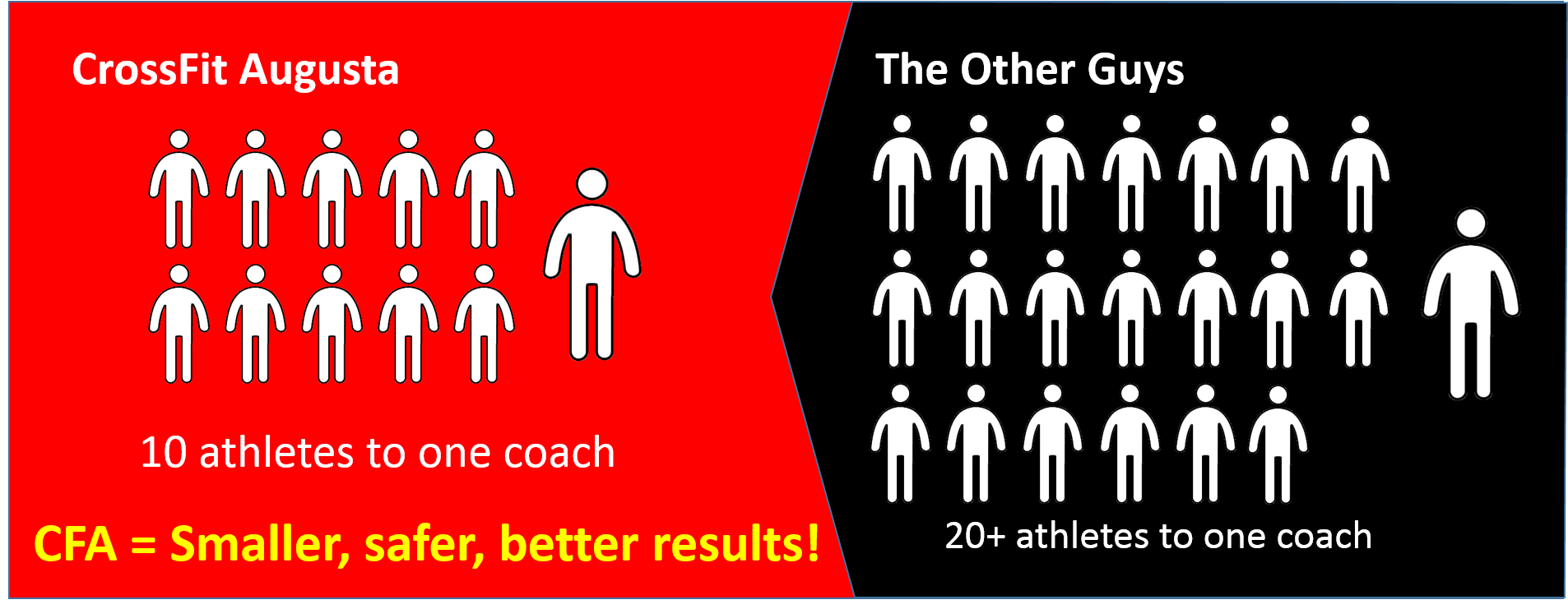 Courtesy of www.crossfitdrivingformations.com