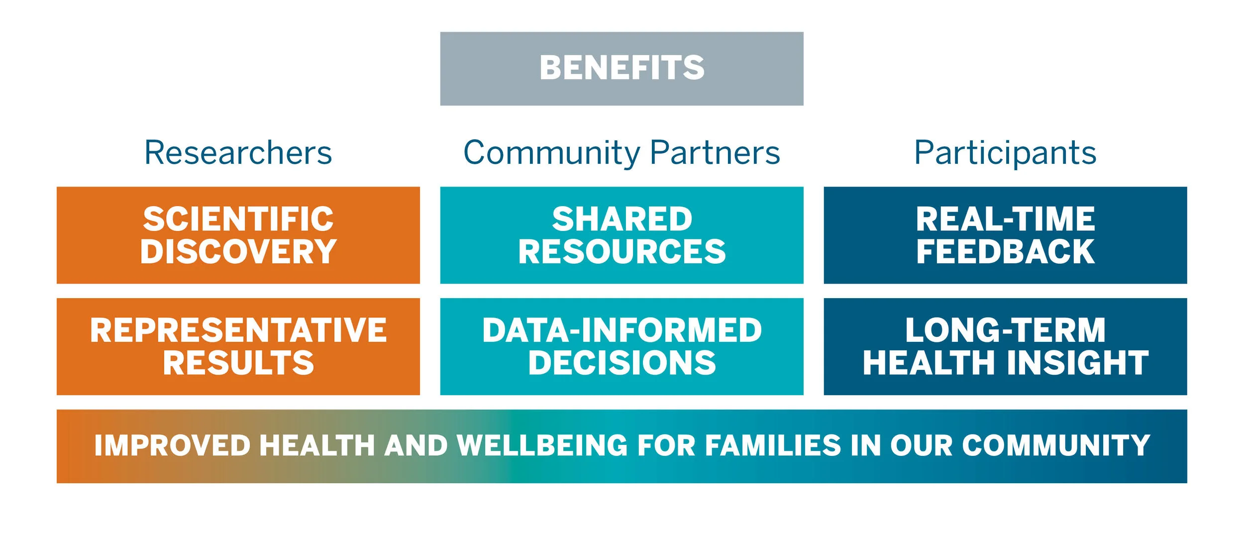 BenefitsGraphic.jpg
