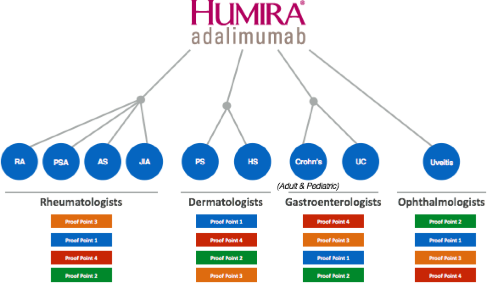 humira proof point example.png