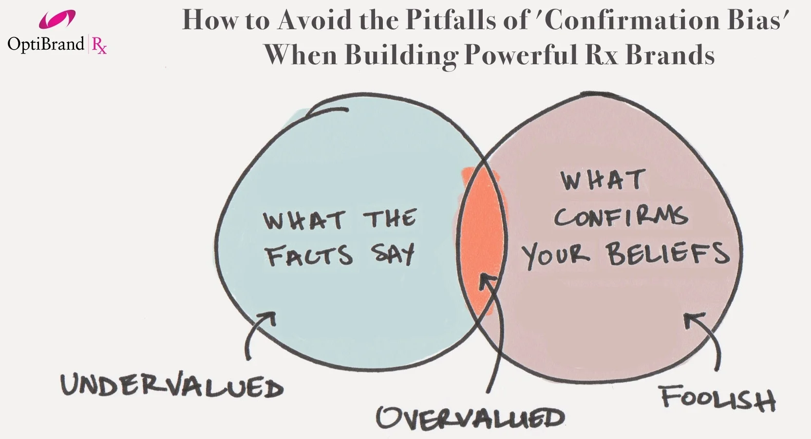 confirmation-bias.jpg