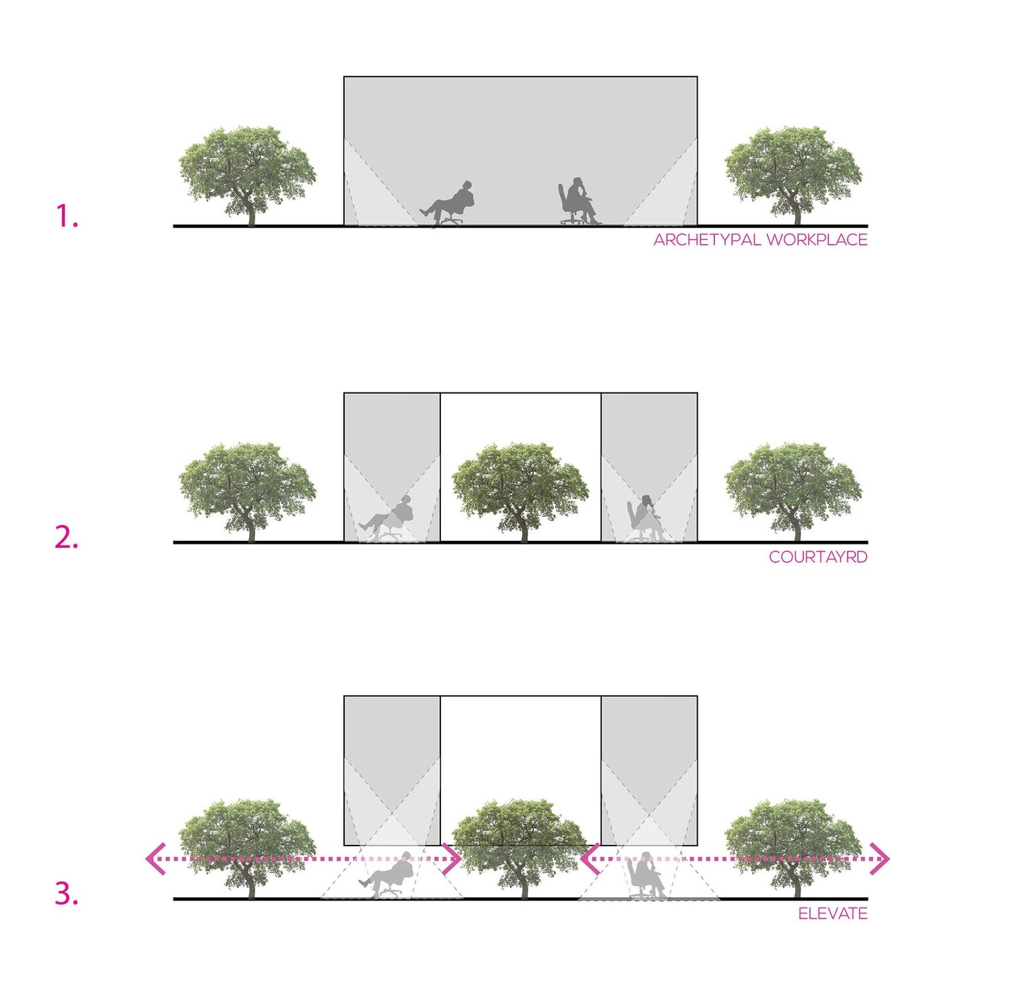 Eyes Skyward Planning