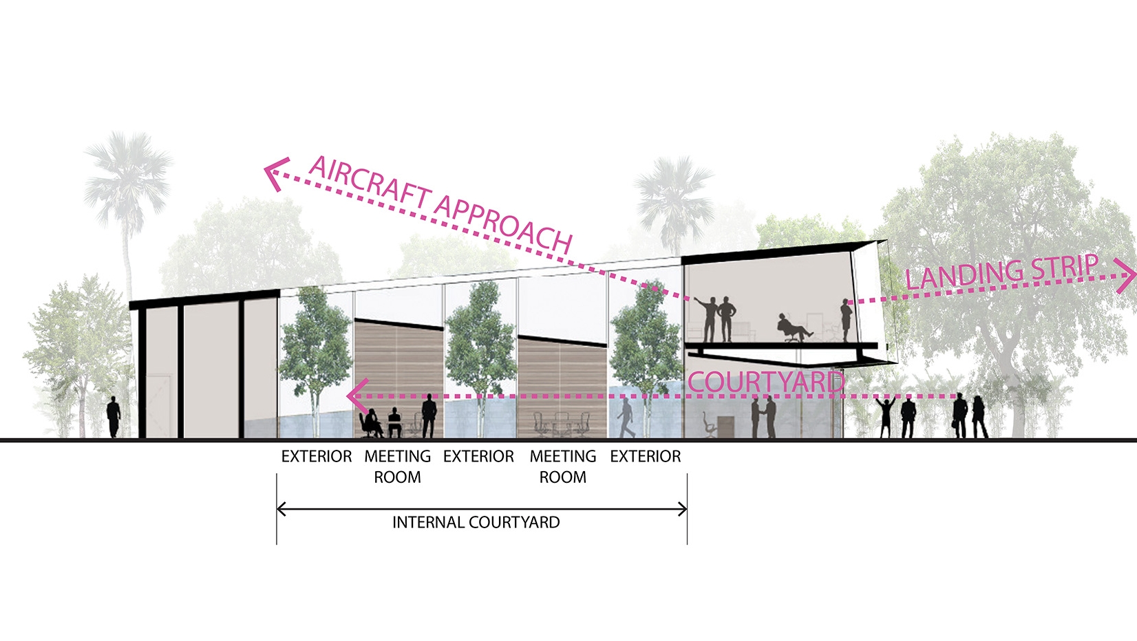Eyes Skyward Planning