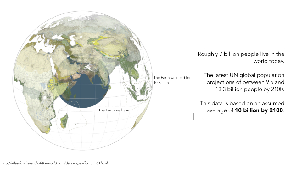 In addition to the complex challenges of climate change our environment us at risk based on future expansion of the world’s population. Based on the average of the UN’s projection of global population of between 9.5 and 13 billion 2100, this graphic showcases the world we have, vs the world we’ll need for 10 billion. This considers land required for future urbanization, agriculture and the preservation of our natural ecosystems.