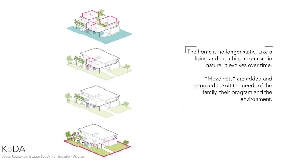 In this way, the home is no longer static, but yet an ever-evolving organism in nature that can respond to the needs of its inhabitants and surrounding environment. In times of flooding, the natural garden on the ground floor acts as a bio-swale and naturally re-charges the water aquifer below the ground without the need of costly and disruptive drainage infrastructure.