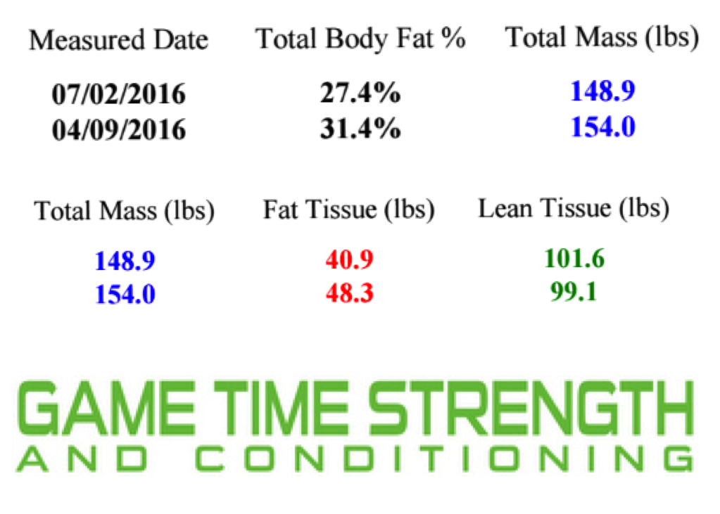 Bethany Dexa Results 3 month - July 2016.png