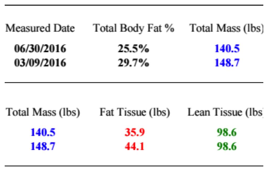 Kaitie B Dexa Results June 2016.png