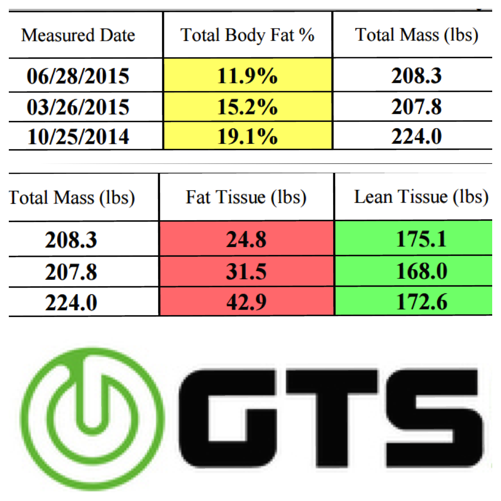 Jason Kelske - Dexa Results.png