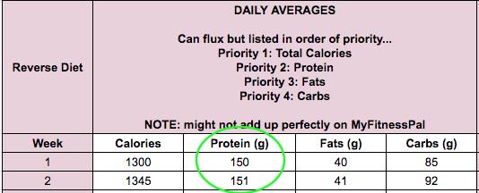 GTS Reverse Diet - Protein Week 2.png