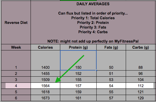 Reverse Diet Week 4 Calories and Macros.png