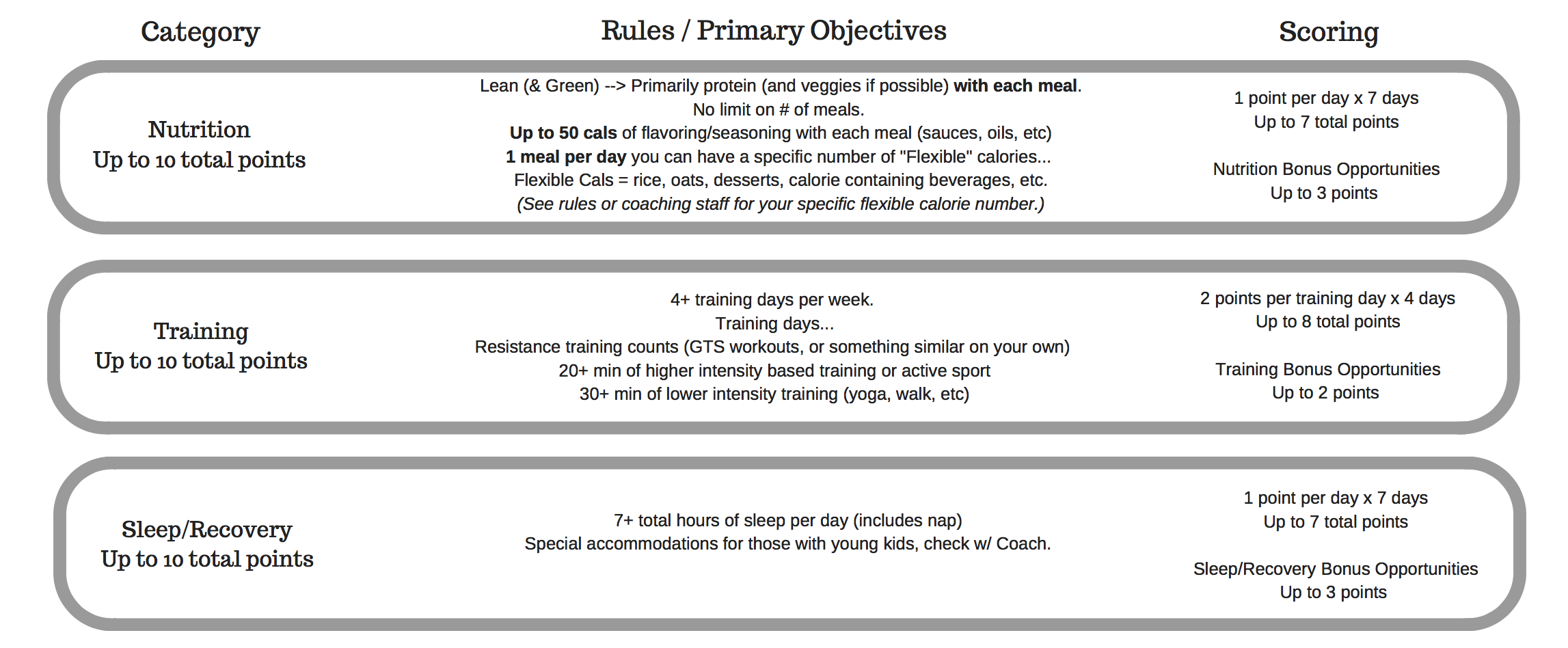 Rules - GTS Total Health Challenge Sept Oct 2018.png