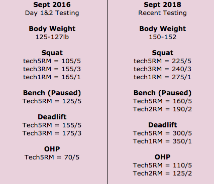 Aidan - Strength Testing Sept 2016 - 2018.png