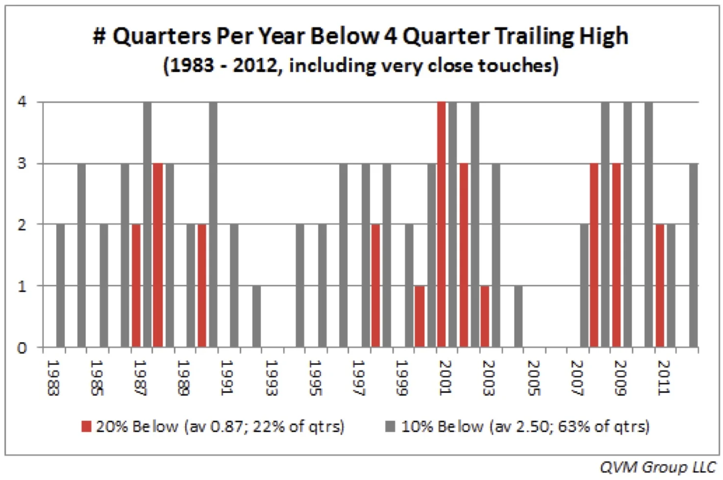 4/8/14 Chart of the Week: Market Volatility