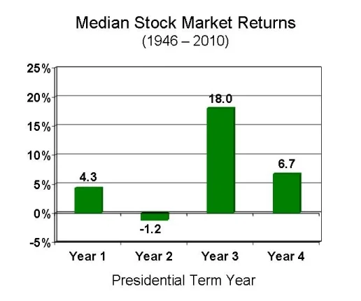 5/7/14 Chart of the Week: For Entertainment Purposes Only