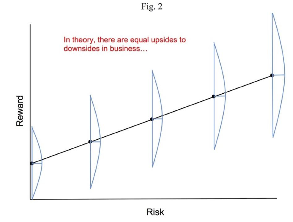 2014q4fig2bellcurverisk