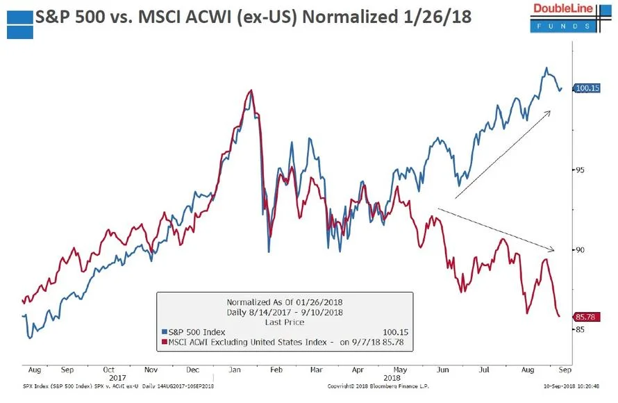 S&P vs World MSCI.jpg