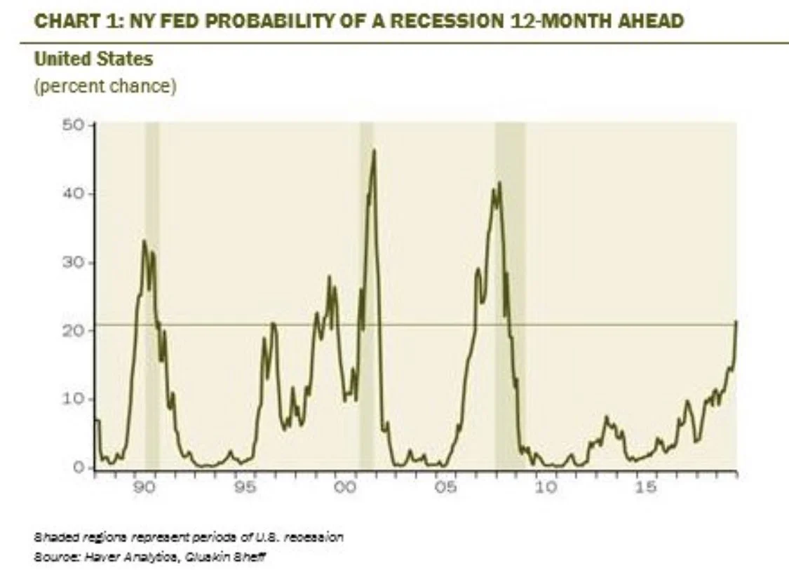 ny fed prob.jpg