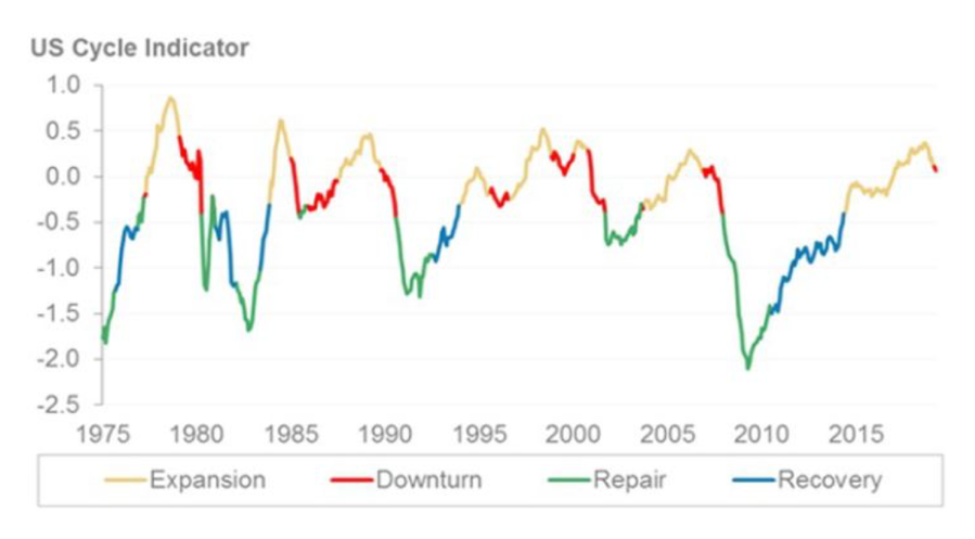 yield curve.png