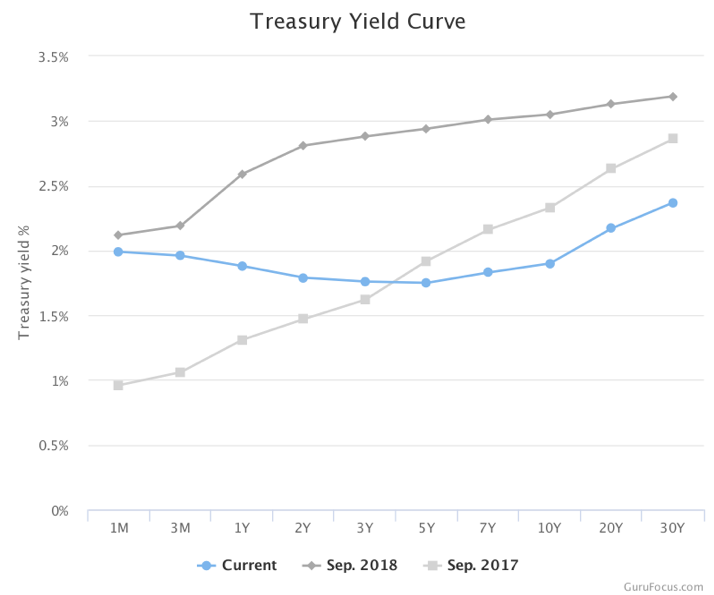 treasury yield.png