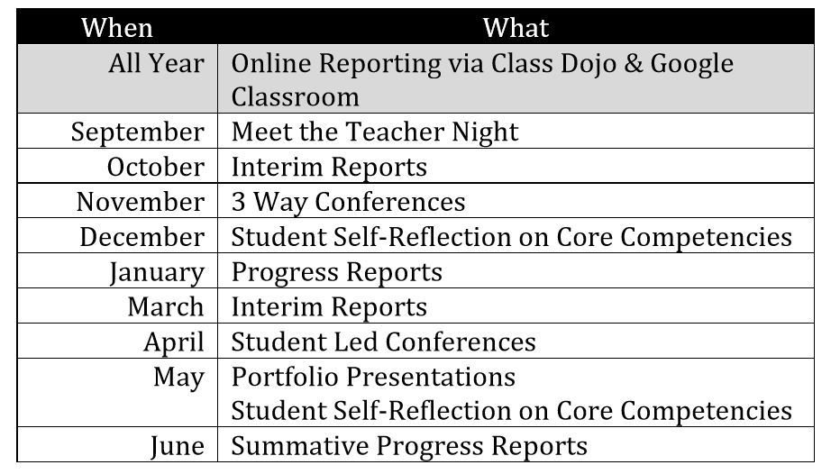 Changes to Reporting at CCS