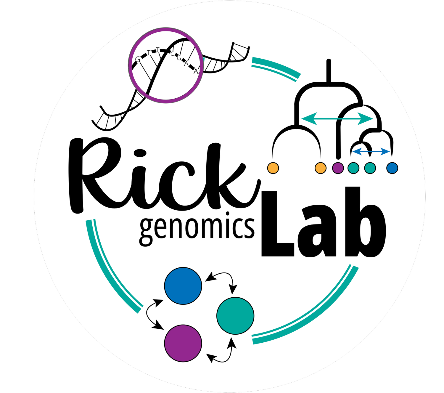 Rick Genomics Lab