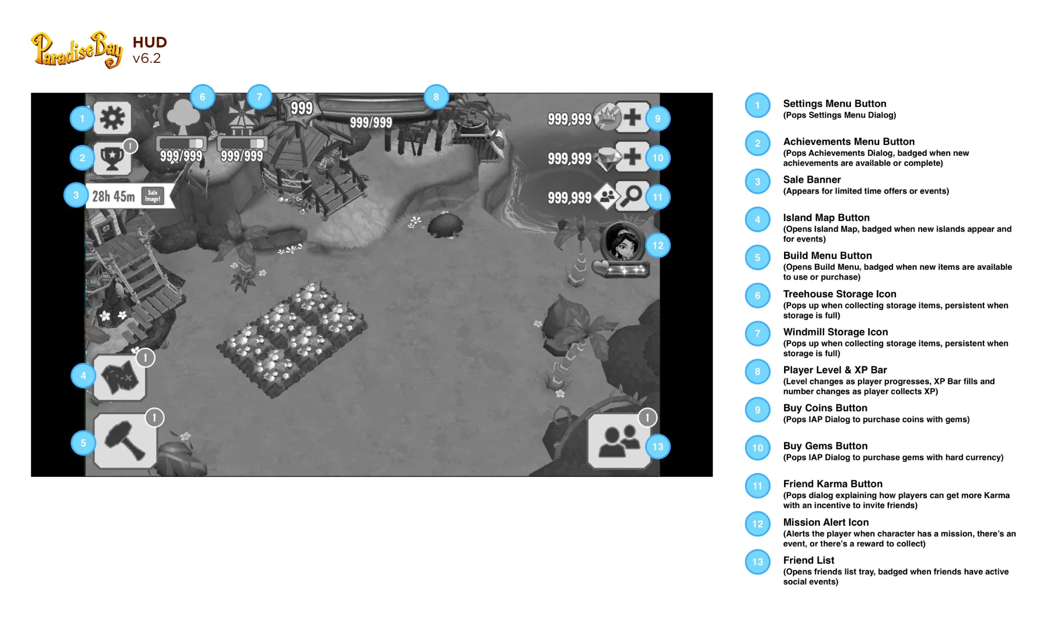 HUD - Wireframe