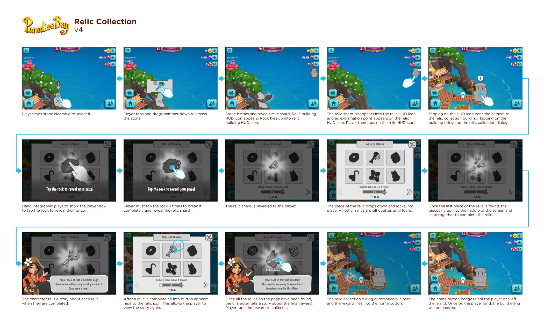 Relic Collection - User Flow