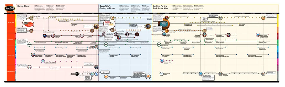 DD_Timeline.jpg