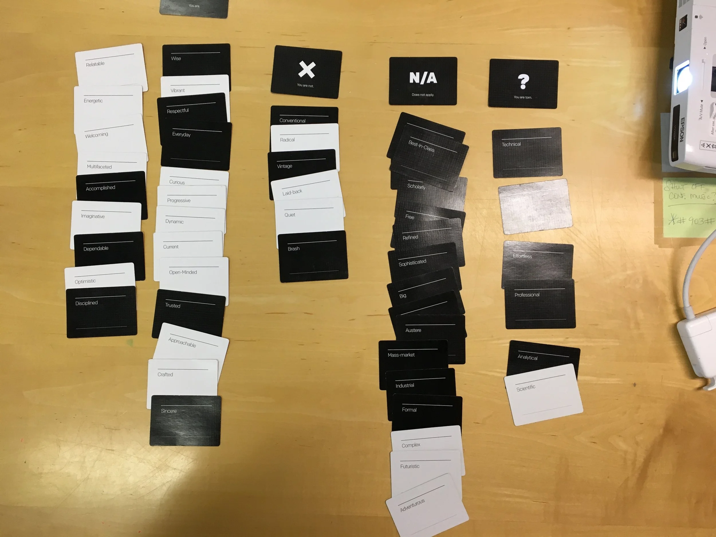 Brand card exercise, defining what you are and aren't.