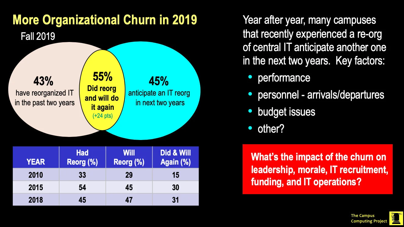 5-Organizational churn.jpg