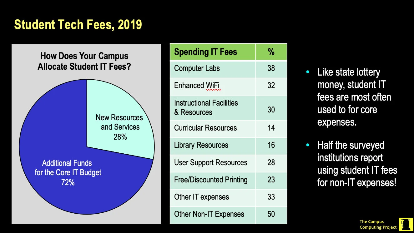 6-Student Tech Fees.jpg