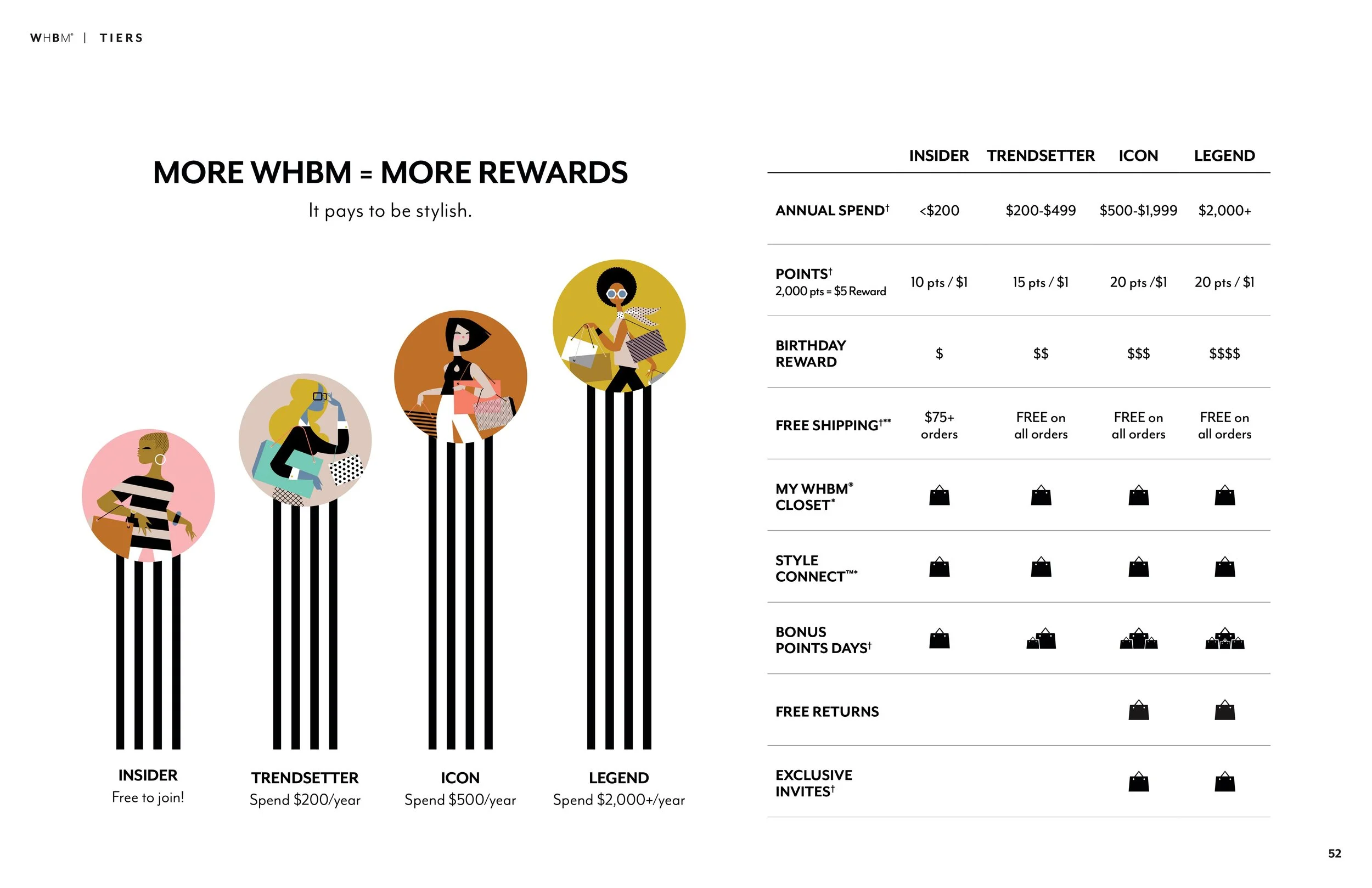 2022_WHBM_Brandbook_11.30 109.jpeg