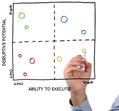 Disruption Analysis Services