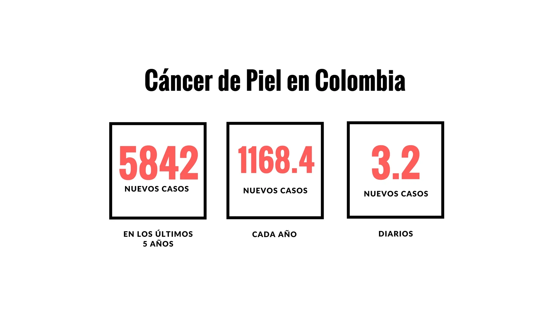 Fuente: iMBETH & zULUAGA ( 2016) -BARRERAS A LA INNOVACIÓN EN ATENUACIÓN DE LA RADIACIÓN ULTRAVIOLETA EN COLOMBIA: APORTES PARA UNA POLÍTICA PÚBLICA EN FOTOPROTECCIÓN, uNIVERSIDAD DE aNTIOQUIA