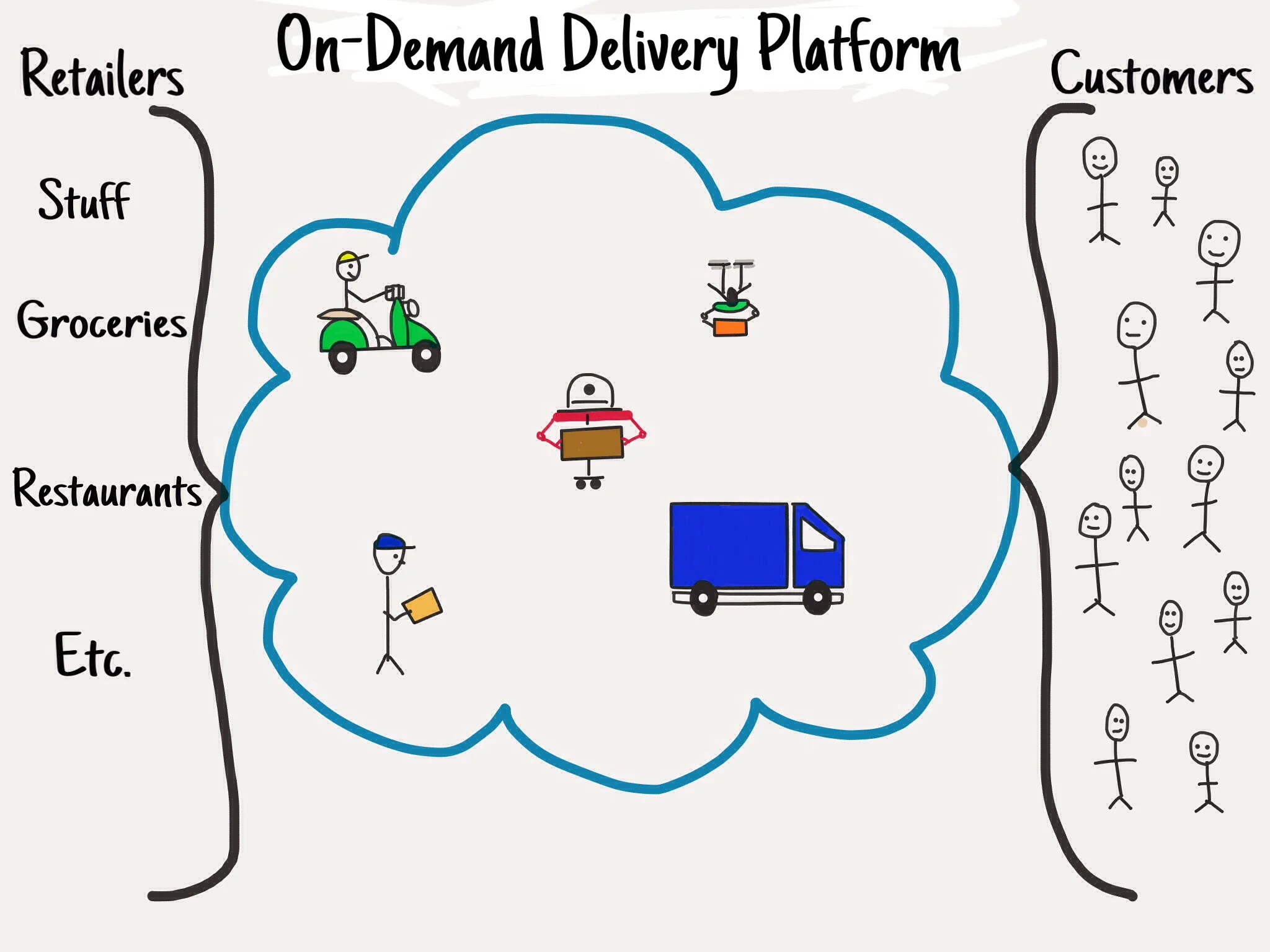 The“Uber-for-X” Model and the Complexity of On-Demand Delivery